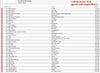 Richard "Humpty" Vission & Bad Boy Bill : The House Connection Volume 1 (CD, Comp, Mixed, Adv)
